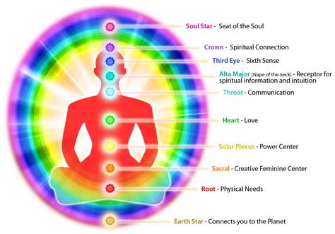 脈輪檢測儀|氣場及脈輪能量分析 Aura and Chakra photo and。